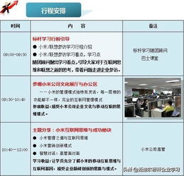 走進(jìn)小米總部 互聯(lián)網(wǎng)思維如何重塑企業(yè)管理與產(chǎn)品體驗(yàn)