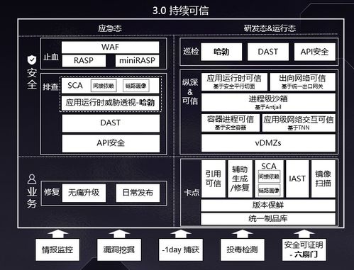 螞蟻集團(tuán)軟件供應(yīng)鏈安全實(shí)踐 構(gòu)筑金融科技的數(shù)字化免疫屏障