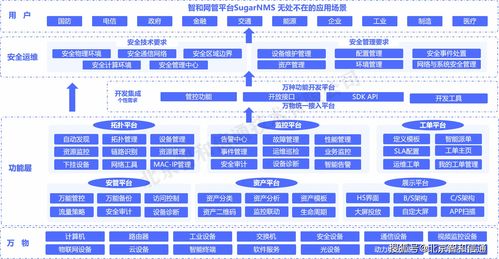 智和信通榮獲2021年網絡安全優(yōu)秀創(chuàng)新成果大賽解決方案入圍獎，彰顯網絡與信息安全軟件開發(fā)實力