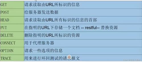 軟件測試中的網(wǎng)絡(luò)基礎(chǔ)知識 構(gòu)建網(wǎng)絡(luò)與信息安全軟件的堅(jiān)實(shí)防線